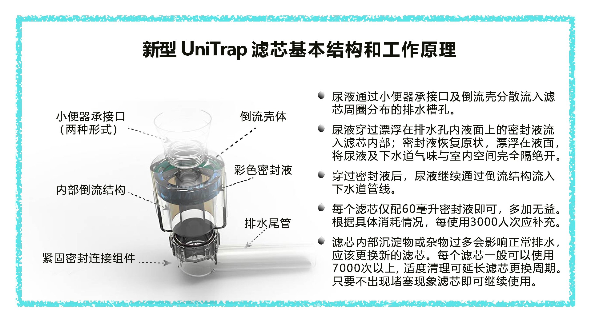 EcoTrap Cross Section-Spatter.jpg